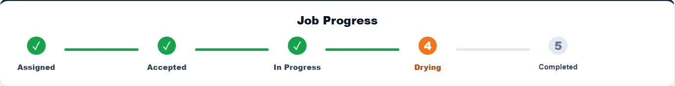 RestorHQ job progress timeline showing stages from assigned through completion